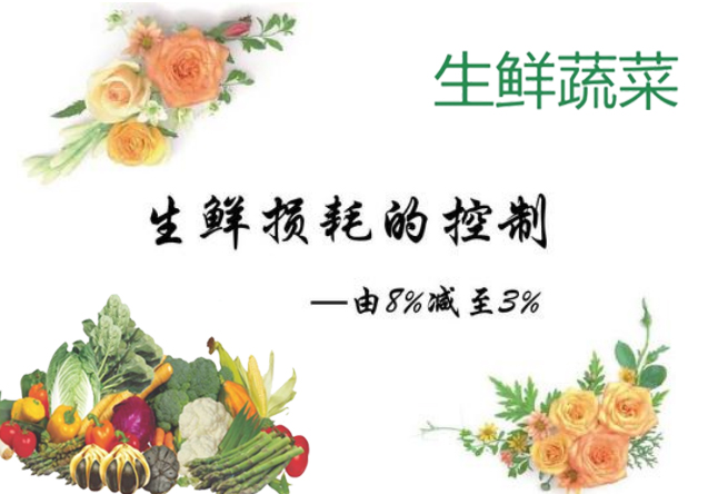 生鮮配送管理系統(tǒng) 生鮮配送管理系統(tǒng)