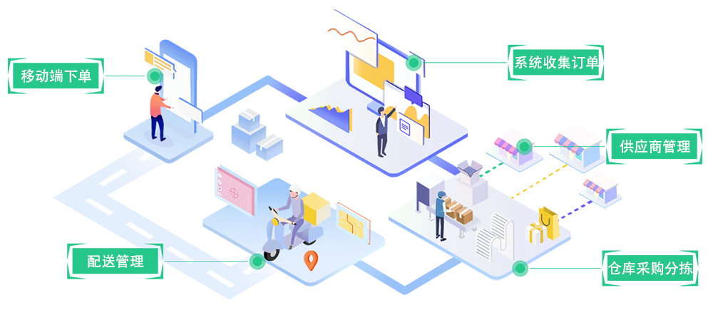 生鮮配送管理系統軟件 生鮮配送管理系統軟件